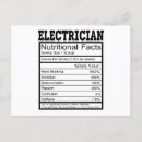 Recherche de un électricien cartes postales Drôle