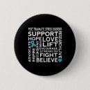 Recherche de troie badges Sensibilisation