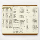Recherche de calculatrice tapis souris Calculs