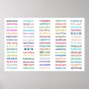 Recherche de traduction posters Langues
