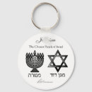 Recherche de torah porteclés Judaïsme