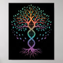 Zoek naar biologie leraren posters Onderwijs