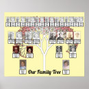 Recherche de familles posters Photos