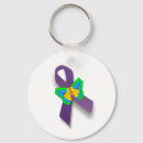 Recherche de fibro porteclés Fms