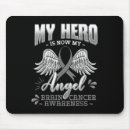 Recherche de ressource tapis souris Santé mentale des jeunes