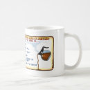 Recherche de optimiste tasses Café