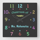 Zoek naar leuke kinderkamer klokken Kinderen