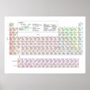 Recherche de diagramme bureau fournitures Chimie