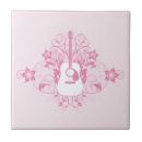 Recherche de guitare carreaux Musical