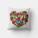 Recherche de peinture papillon coussins Fleur