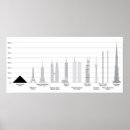 Recherche de skyscrapers posters Gratte ciel