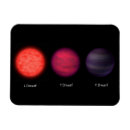 Recherche de nain magnets Comparaison