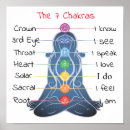Zoek naar sacral posters Chakra