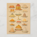 Recherche de gateau cartes postales Desserts