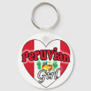 Zoek naar peru accessoires Land