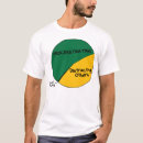 Recherche de graphique circulaire tshirts Drôle