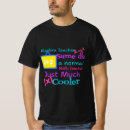 Recherche de algèbre vêtements Mathématique