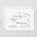 Recherche de phrases cartes postales Anglais