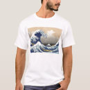 Recherche de 19ème vêtements Siècle