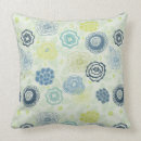 Recherche de motif baroque décoration coussins Résumé