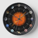 Recherche de planètes horloges Science