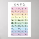 Recherche de alphabet japonais posters Hiragana