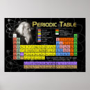 Recherche de élément périodique posters Chimique