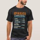 Recherche de taux vêtements Artisan