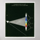 Recherche de solaire posters Espace