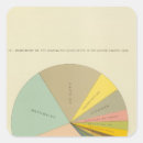 Recherche de diagrammes autocollants Uni