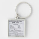 Recherche de représentation porteclés École