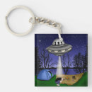 Recherche de paranormal porteclés Aliens