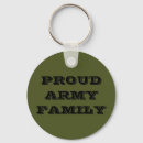 Recherche de famille militaire accessoires Armée