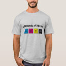 Recherche de 4 éléments tshirts Musique