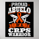 Recherche de maladie chronique posters Orange