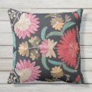 Recherche de broderie coussins Floral