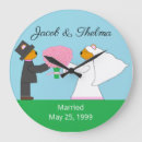 Recherche de nounours horloges Ours en peluche