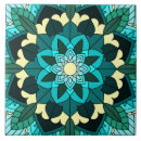 Recherche de motif circulaire carreaux Vert