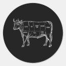 Zoek naar slagers stickers Koken
