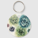 Recherche de plante porteclés Floral