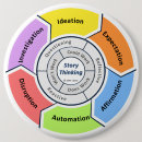 Recherche de histoire badges Teacher