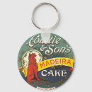 Zoek naar madeira sleutelhangers Vintage