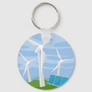 Recherche de moulin porteclés Énergie