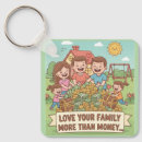 Zoek naar schaats sleutelhangers Liefde