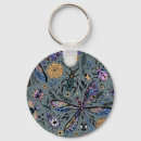 Recherche de libellule porteclés Dessin