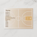 Recherche de basket balls cartes visite Équipe