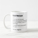 Recherche de électricien tasses Câblage