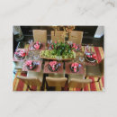Recherche de mangez cartes visite Nourriture