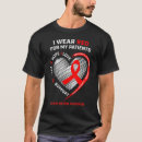 Recherche de cardiologue Rouge