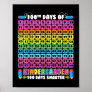 Recherche de chemises intelligentes posters Enseigner